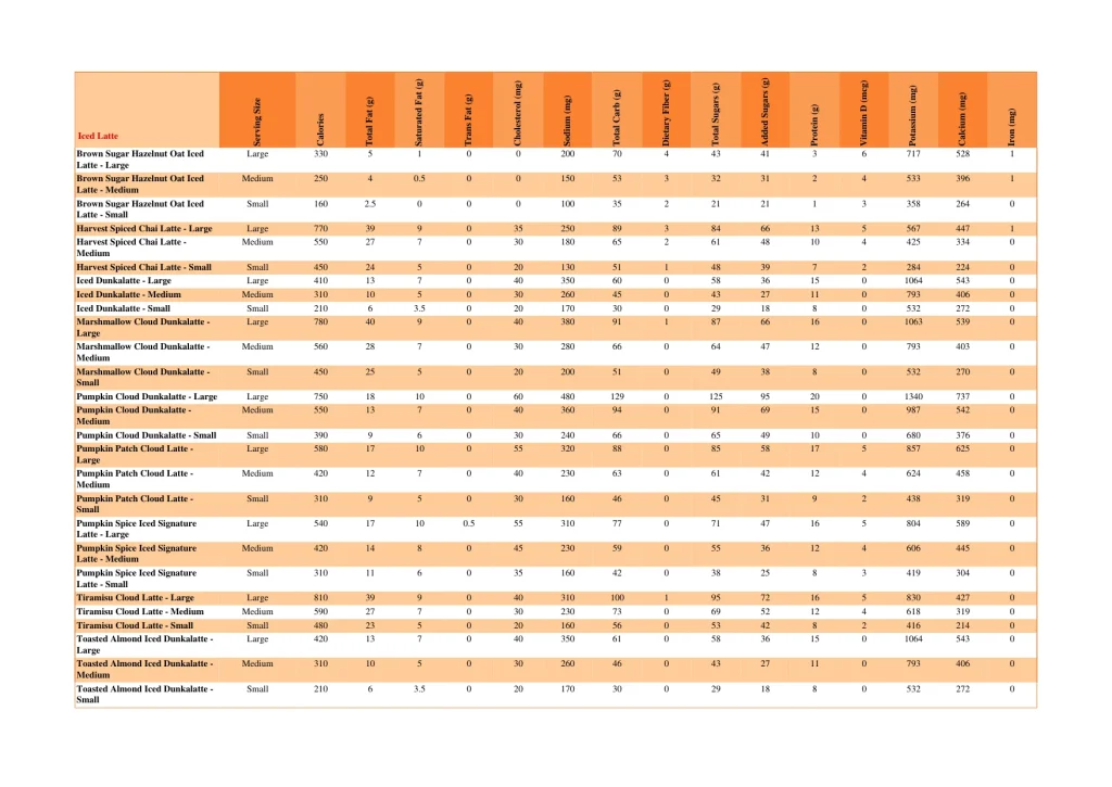 dunkin nutrition page 10