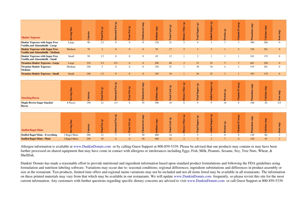 dunkin nutrition page 13