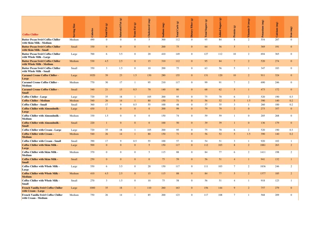 dunkin nutrition page 15