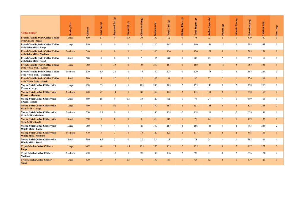 dunkin nutrition page 16
