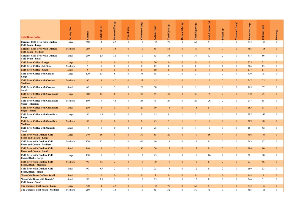 dunkin nutrition page 17