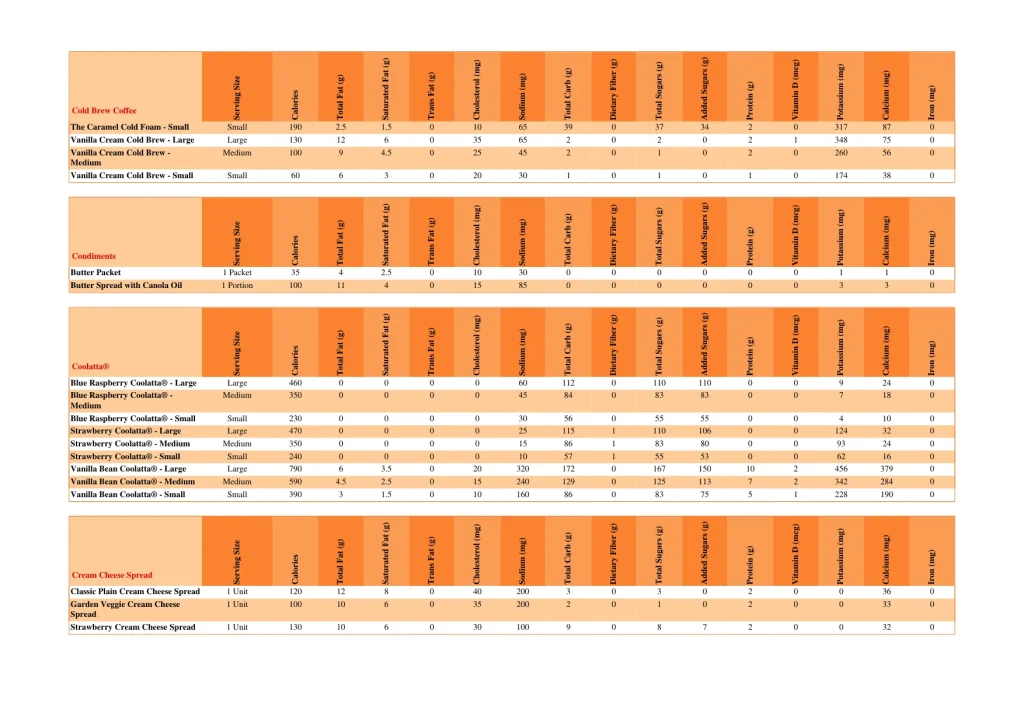 dunkin nutrition page 18