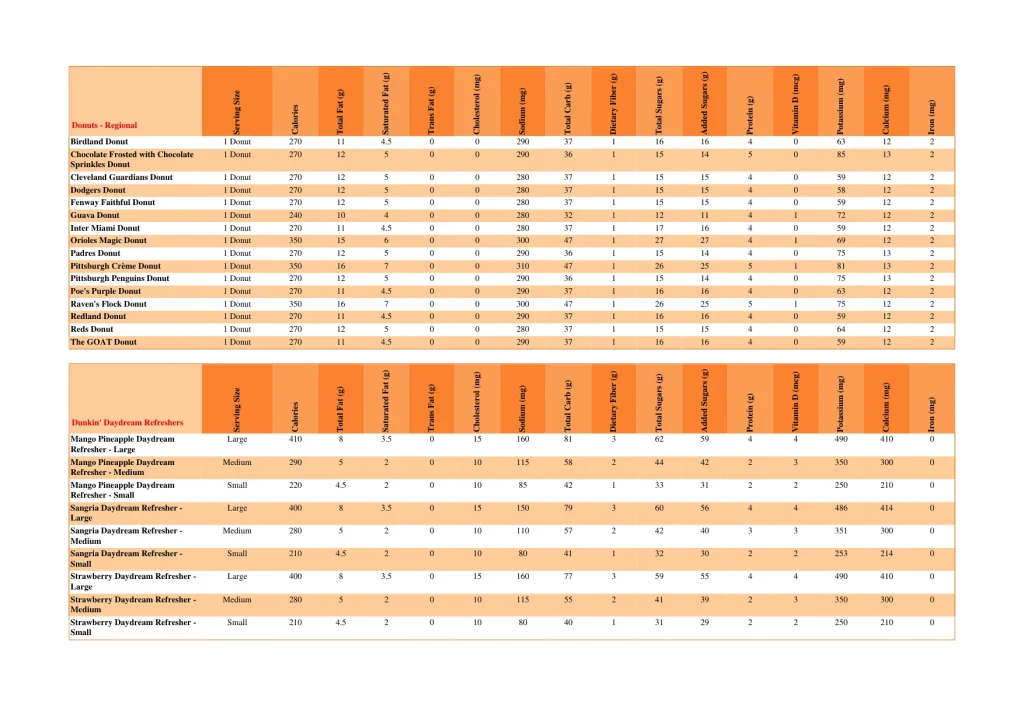 dunkin nutrition page 2
