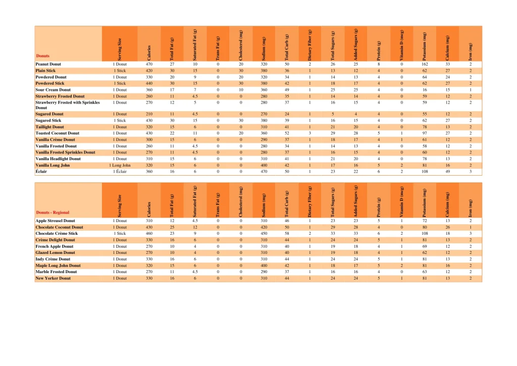 dunkin nutrition page 20