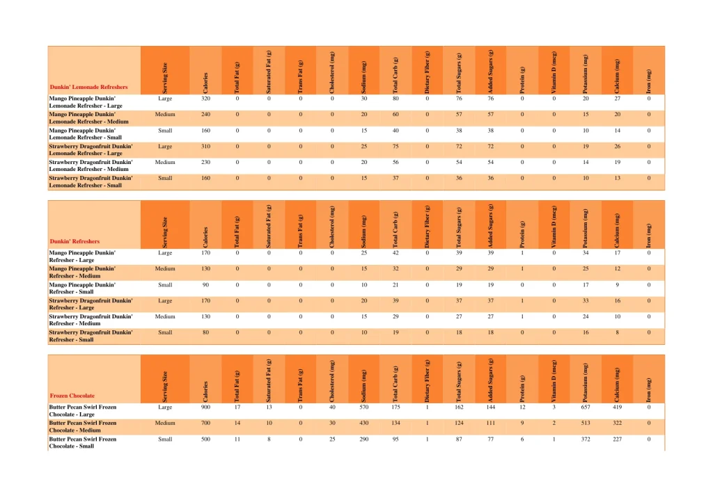 dunkin nutrition page 21