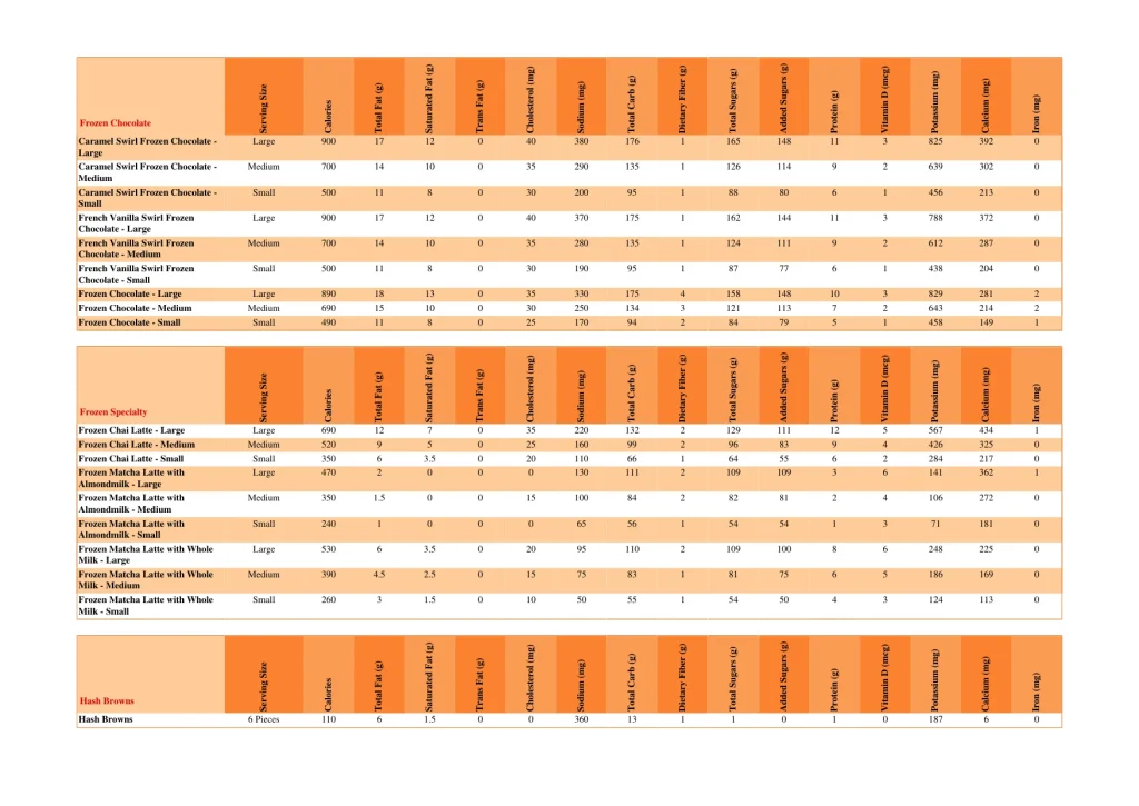 dunkin nutrition page 22
