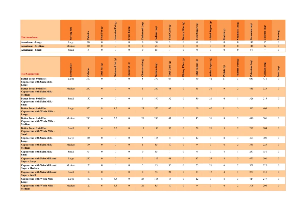 dunkin nutrition page 23