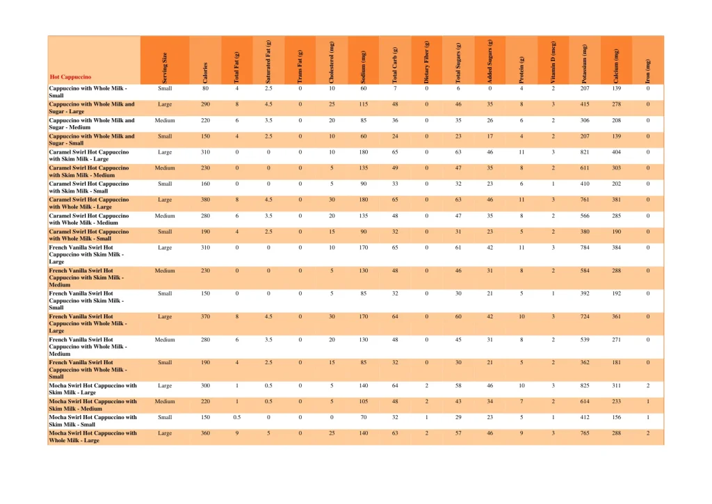 dunkin nutrition page 24