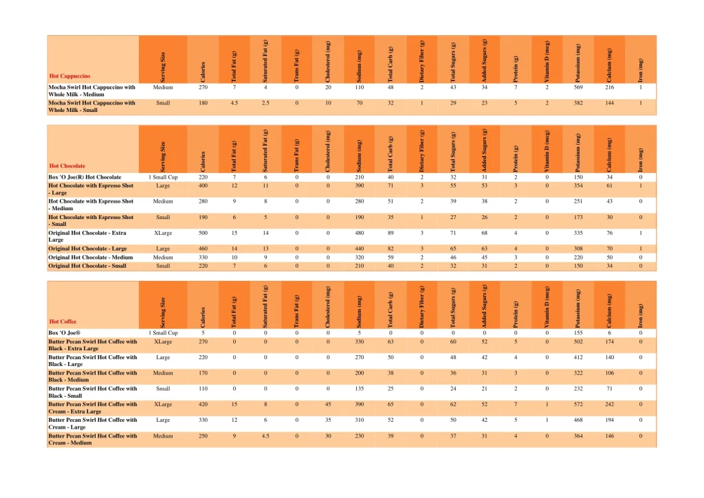 dunkin nutrition page 25