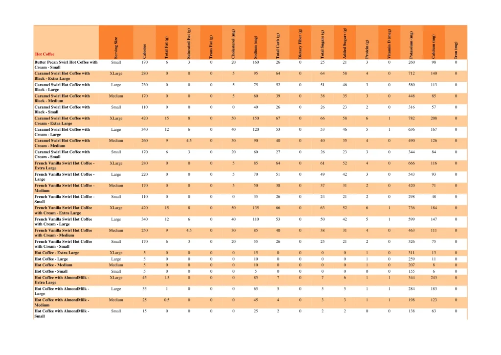 dunkin nutrition page 26