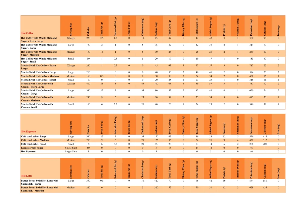 dunkin nutrition page 28
