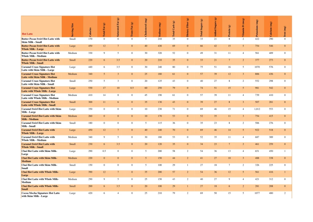 dunkin nutrition page 29