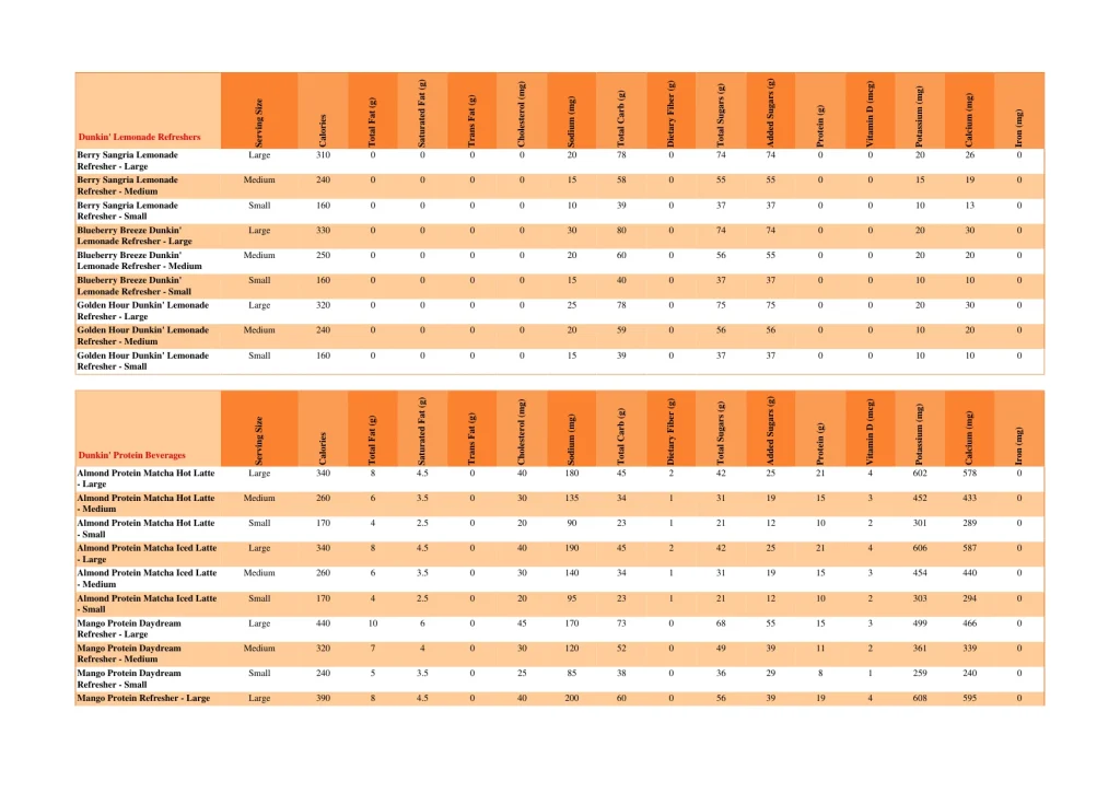 dunkin nutrition page 3