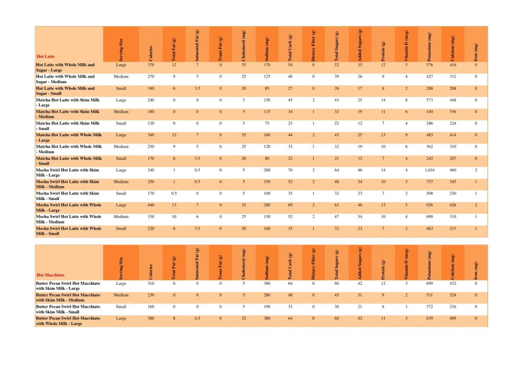 dunkin nutrition page 31