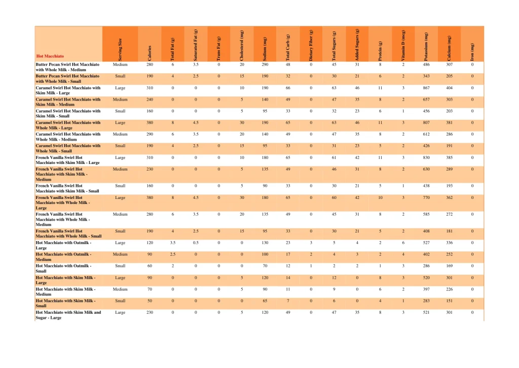 dunkin nutrition page 32