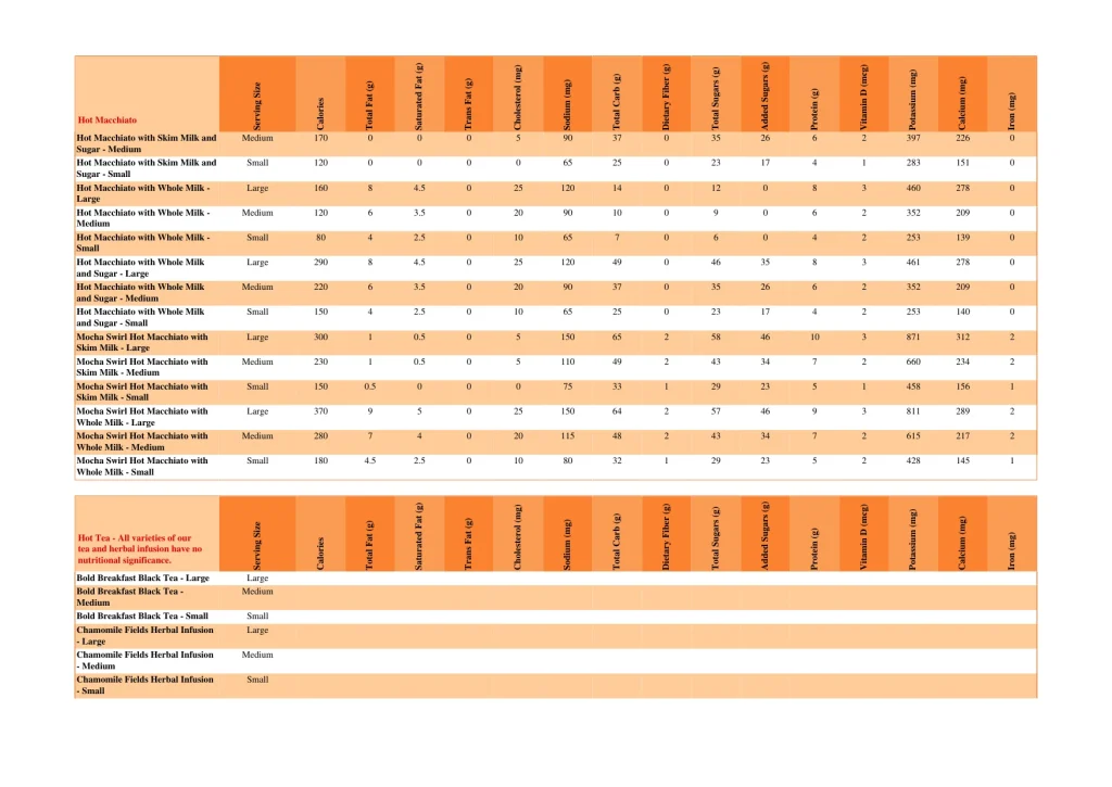 dunkin nutrition page 33