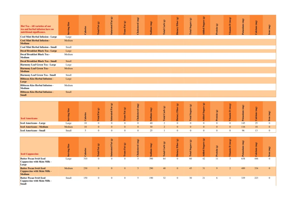 dunkin nutrition page 34