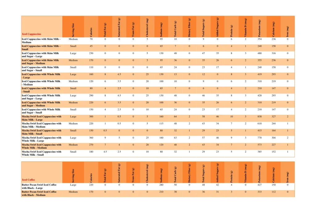 dunkin nutrition page 36