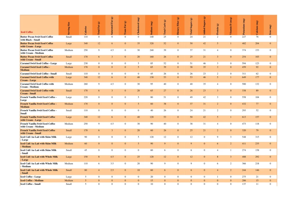 dunkin nutrition page 37