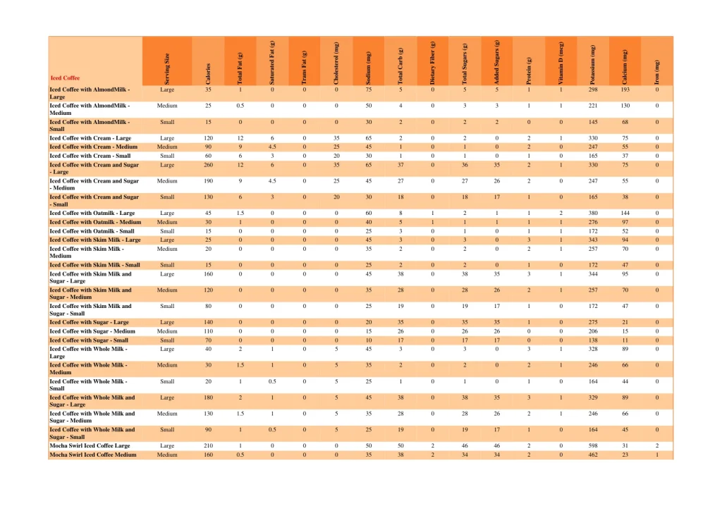 dunkin nutrition page 38