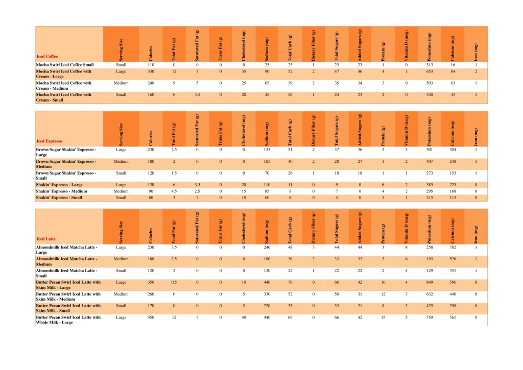 dunkin nutrition page 39