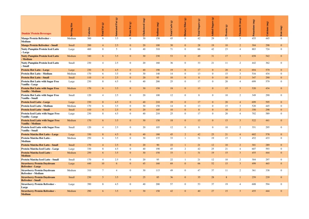 dunkin nutrition page 4
