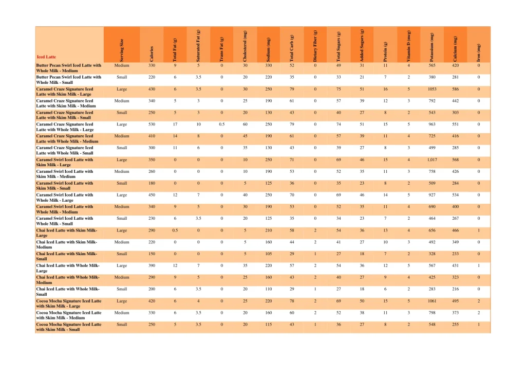 dunkin nutrition page 40