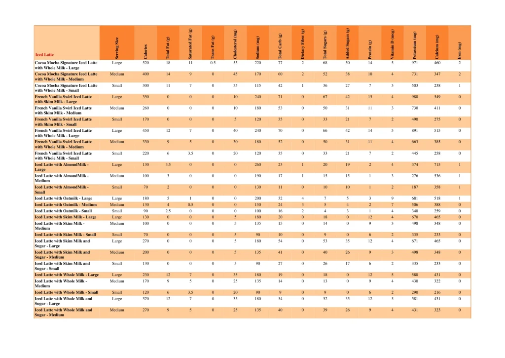 dunkin nutrition page 41