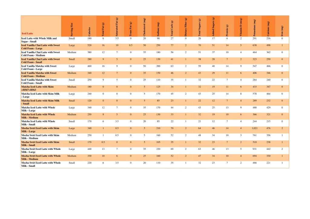 dunkin nutrition page 42