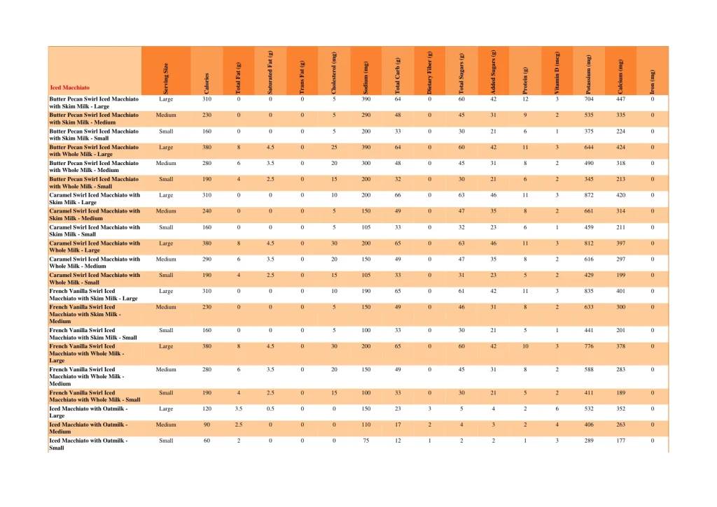 dunkin nutrition page 43