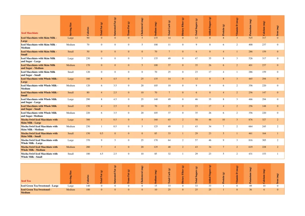 dunkin nutrition page 44