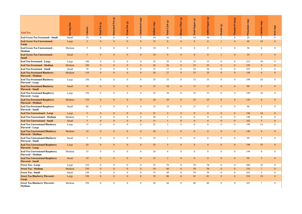 dunkin nutrition page 45