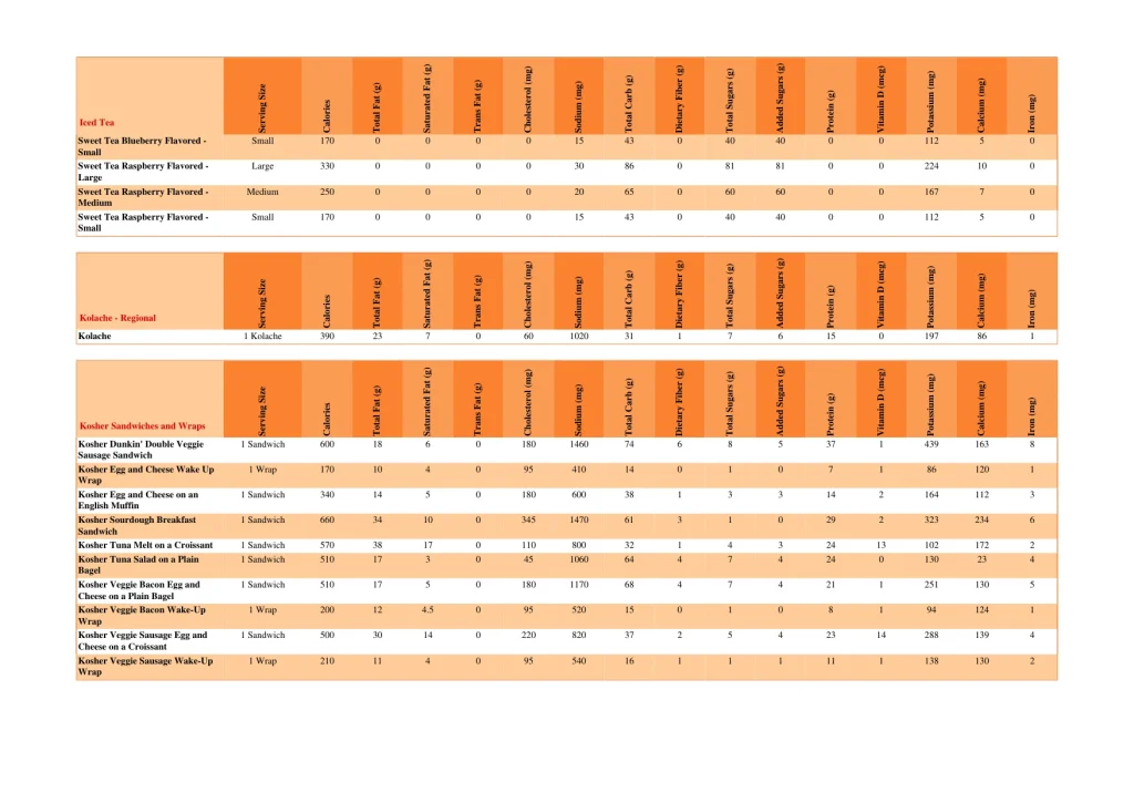 dunkin nutrition page 46