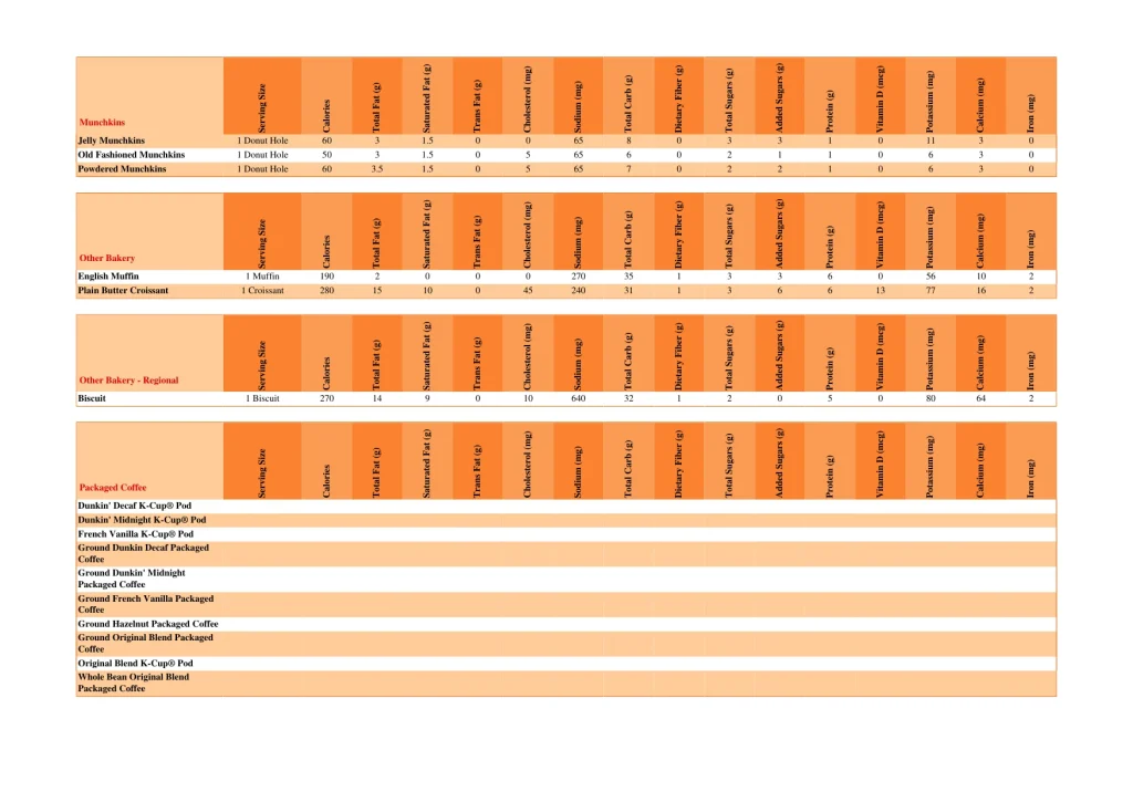 dunkin nutrition page 48