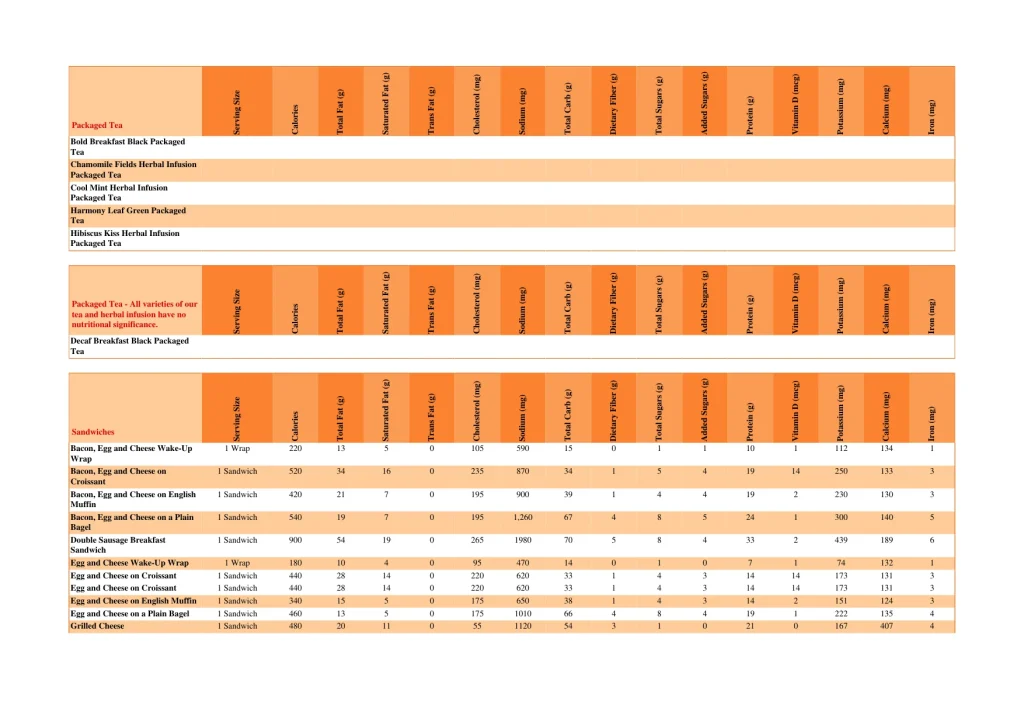 dunkin nutrition page 49