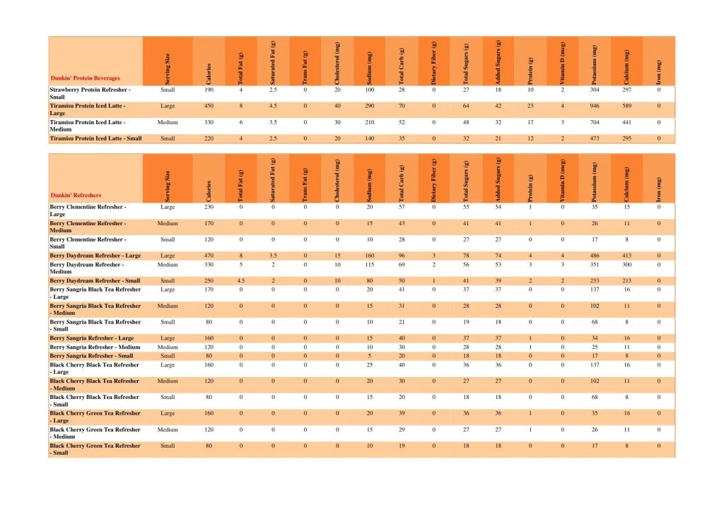 dunkin nutrition page 5