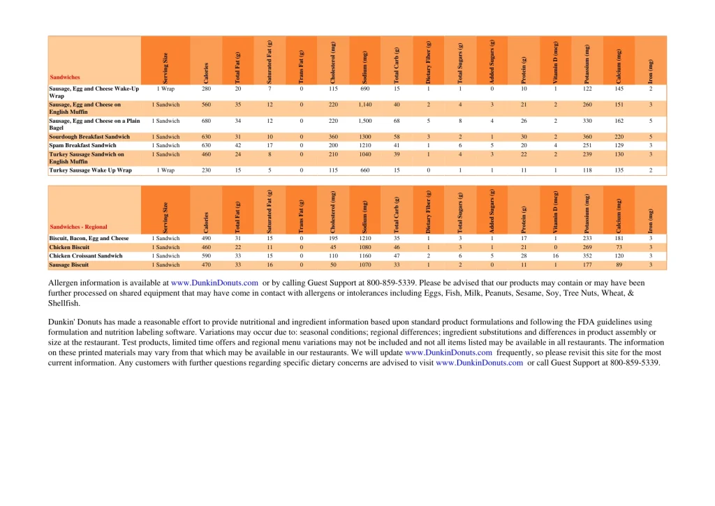 dunkin nutrition page 50