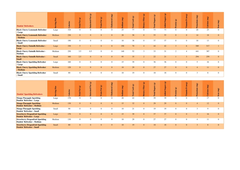 dunkin nutrition page 6