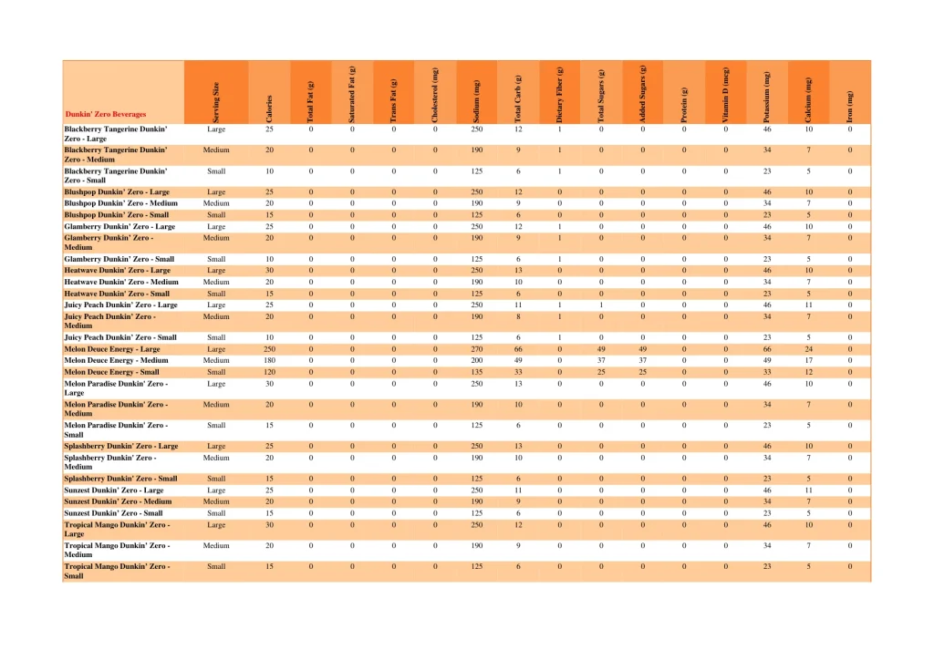 dunkin nutrition page 7