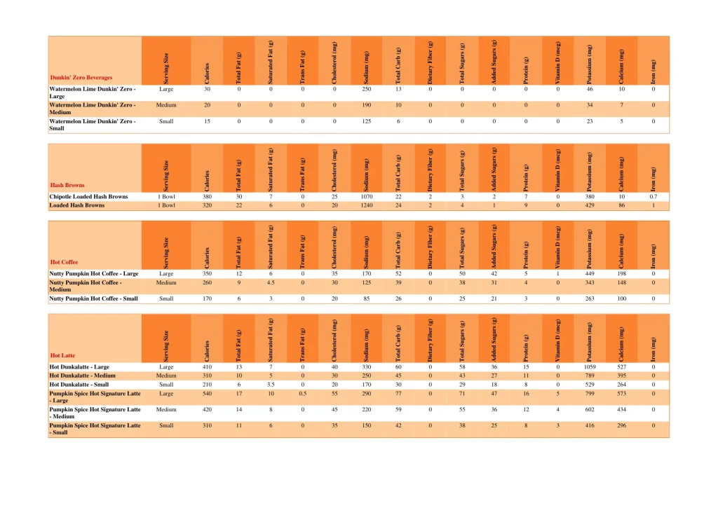 dunkin nutrition page 8