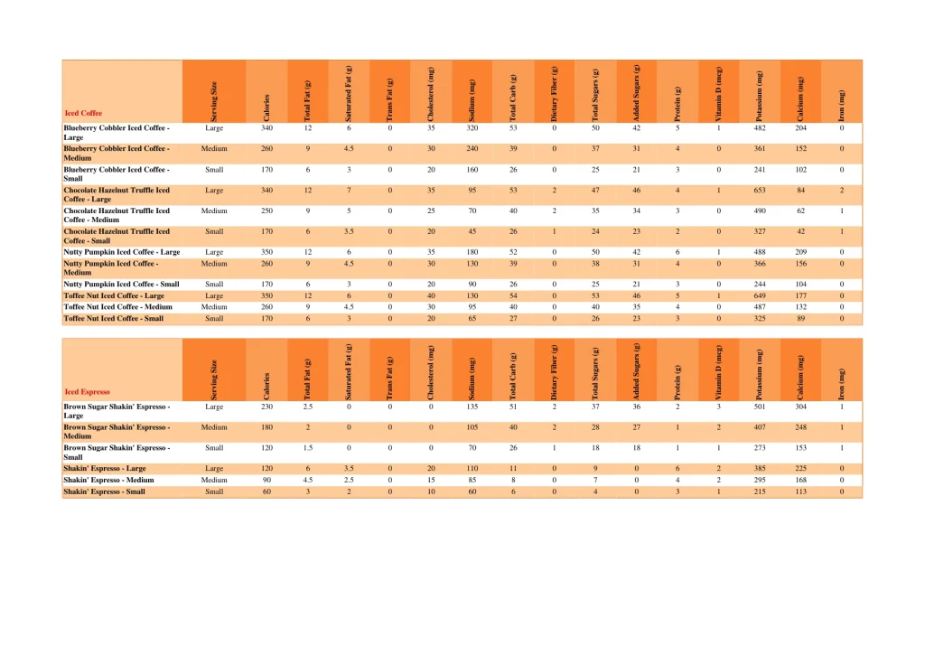 dunkin nutrition page 9