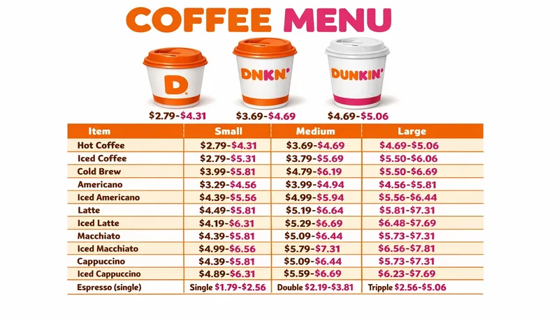 Dunkin Donuts Coffee Menu 2026: Prices, Flavors & Best Drinks 2 Dunkin Donuts Coffee menu with prices