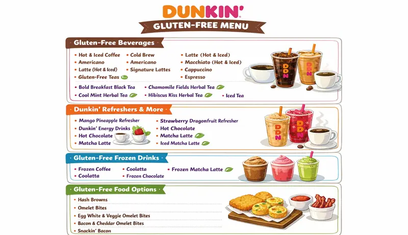 Dunkin Donuts Gluten Free Menu 2026 1 Dunkin Donuts Gluten Free Menu