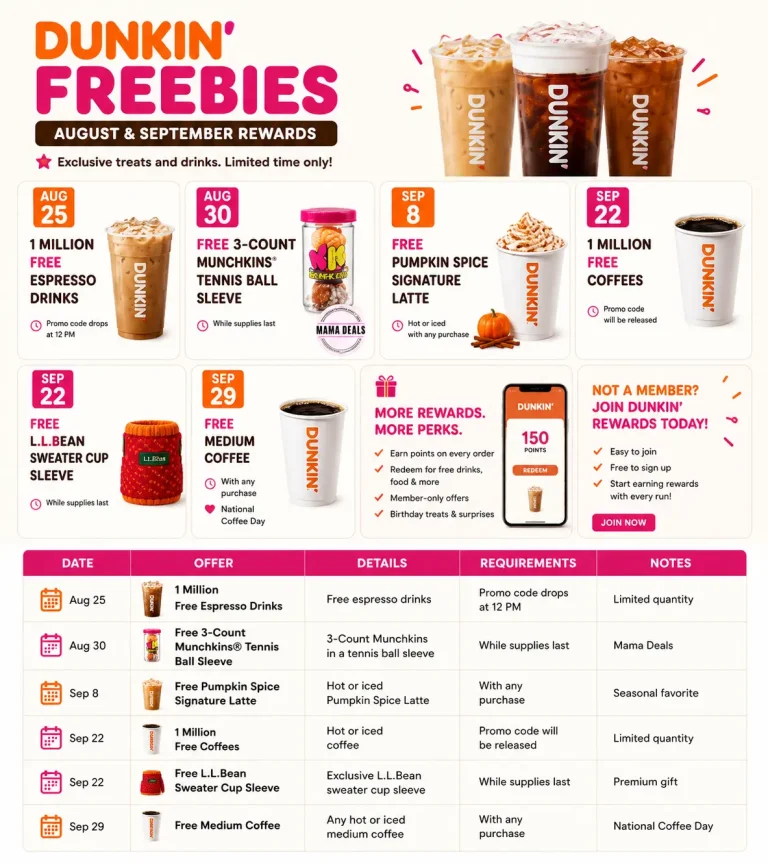 Dunkin freebies and rewards for August and September 2026