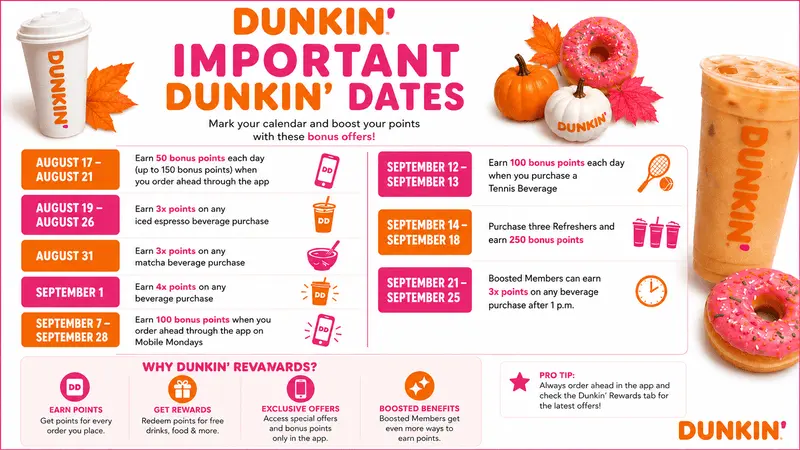 Dunkin Rewards 2026