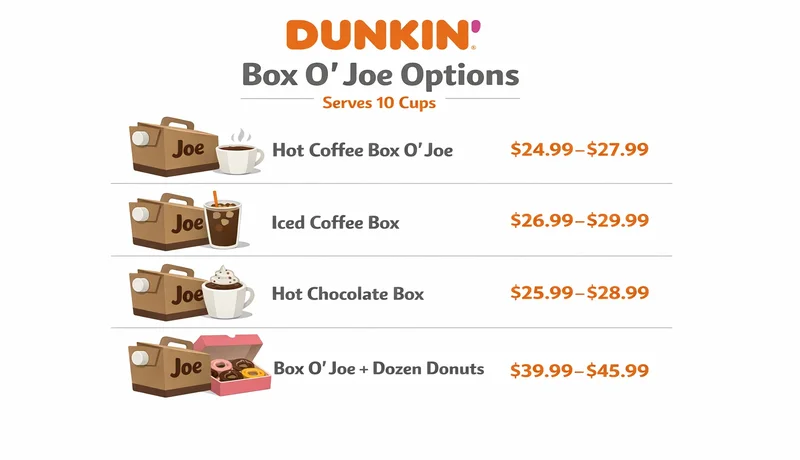 Dunkin Donuts Box O Joe price and menu 2026